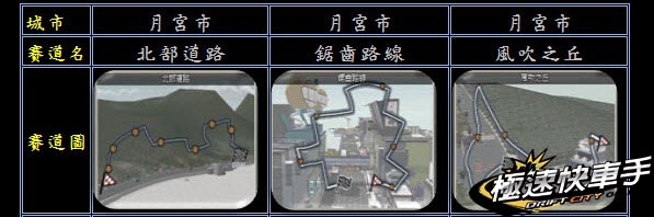 車道圖