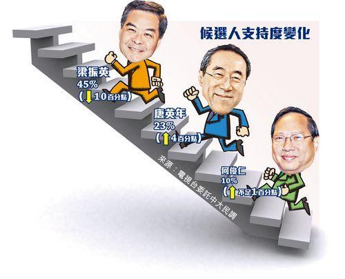 投白票