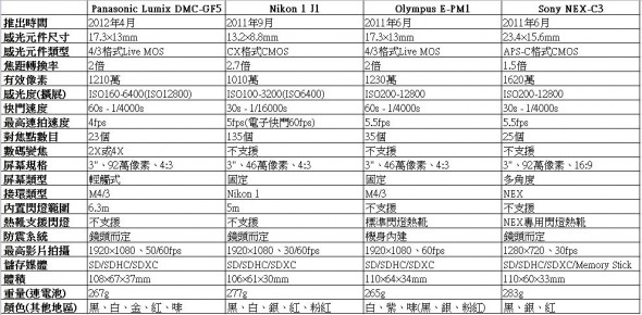 chart