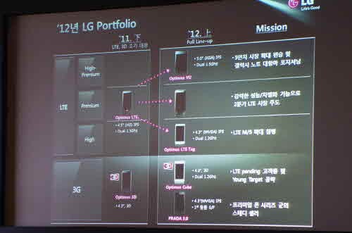 Rumored LG D1L targets high-end
