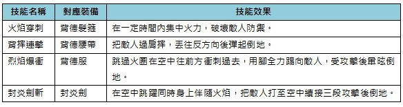 「背德之炎」與「反叛之翼」相關裝備的技能