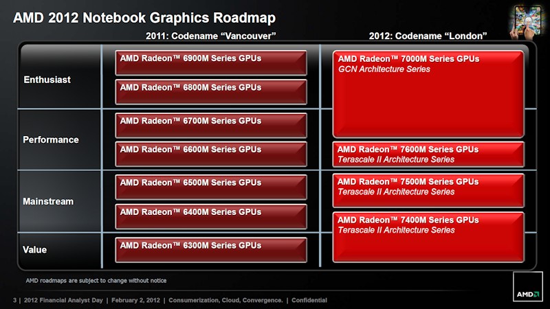 AMD 2012 GPU