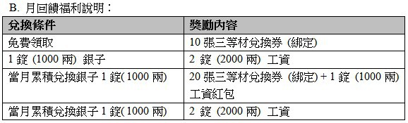月回饋