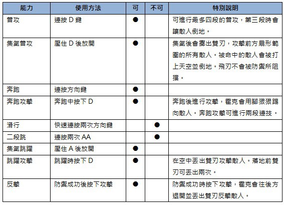 基本能力