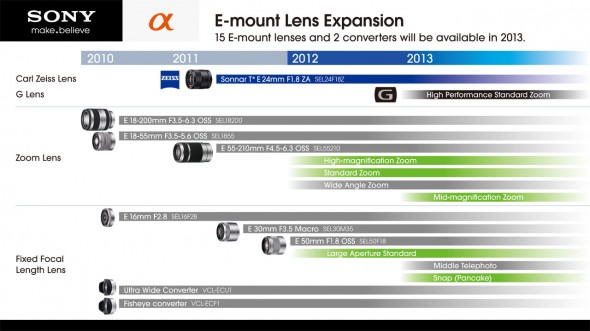 Roadmap
